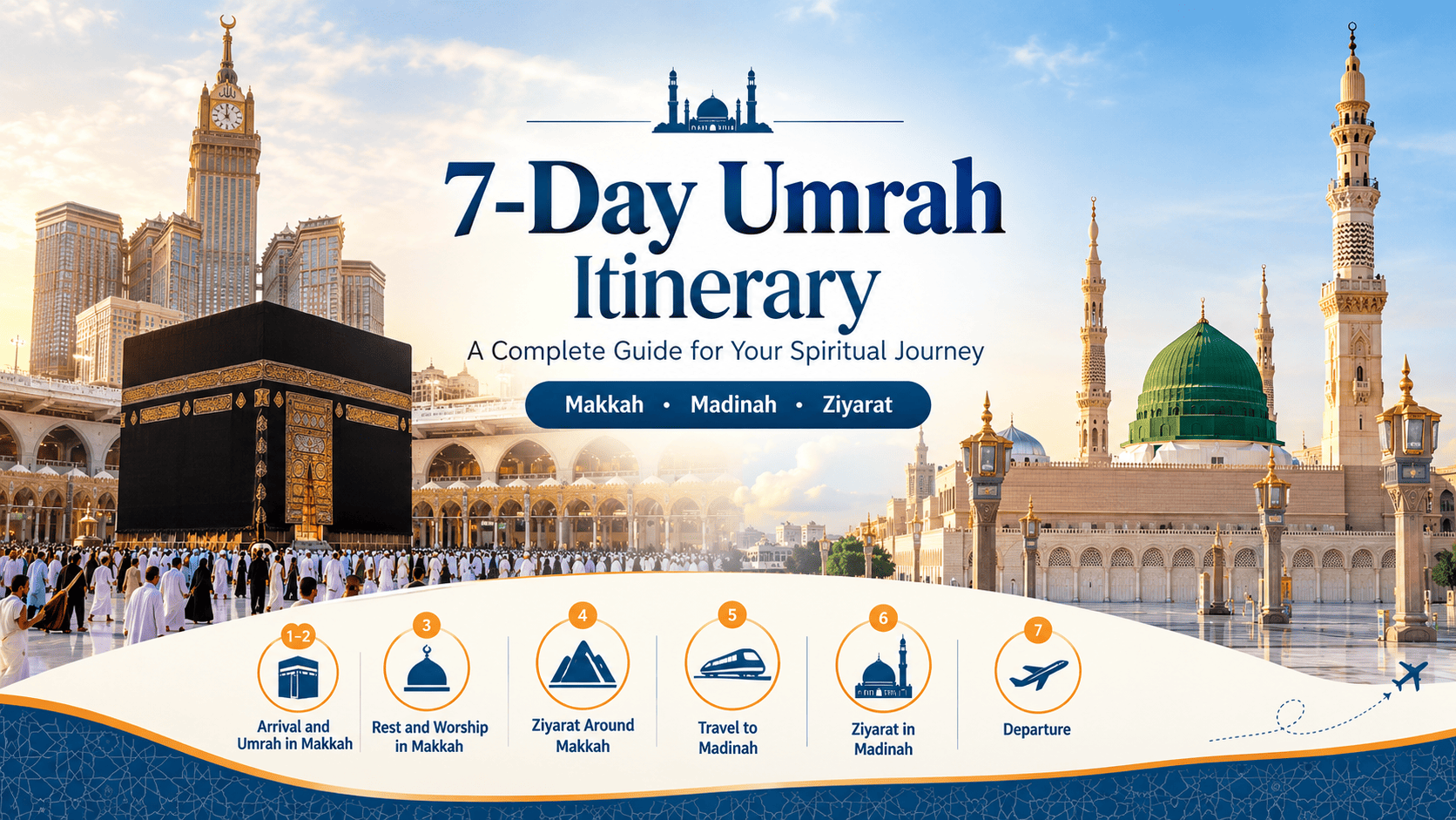 7-day Umrah itinerary from Chennai featuring the Kaaba in Makkah, Masjid an-Nabawi in Madinah, and a pilgrim journey between the two holy cities.