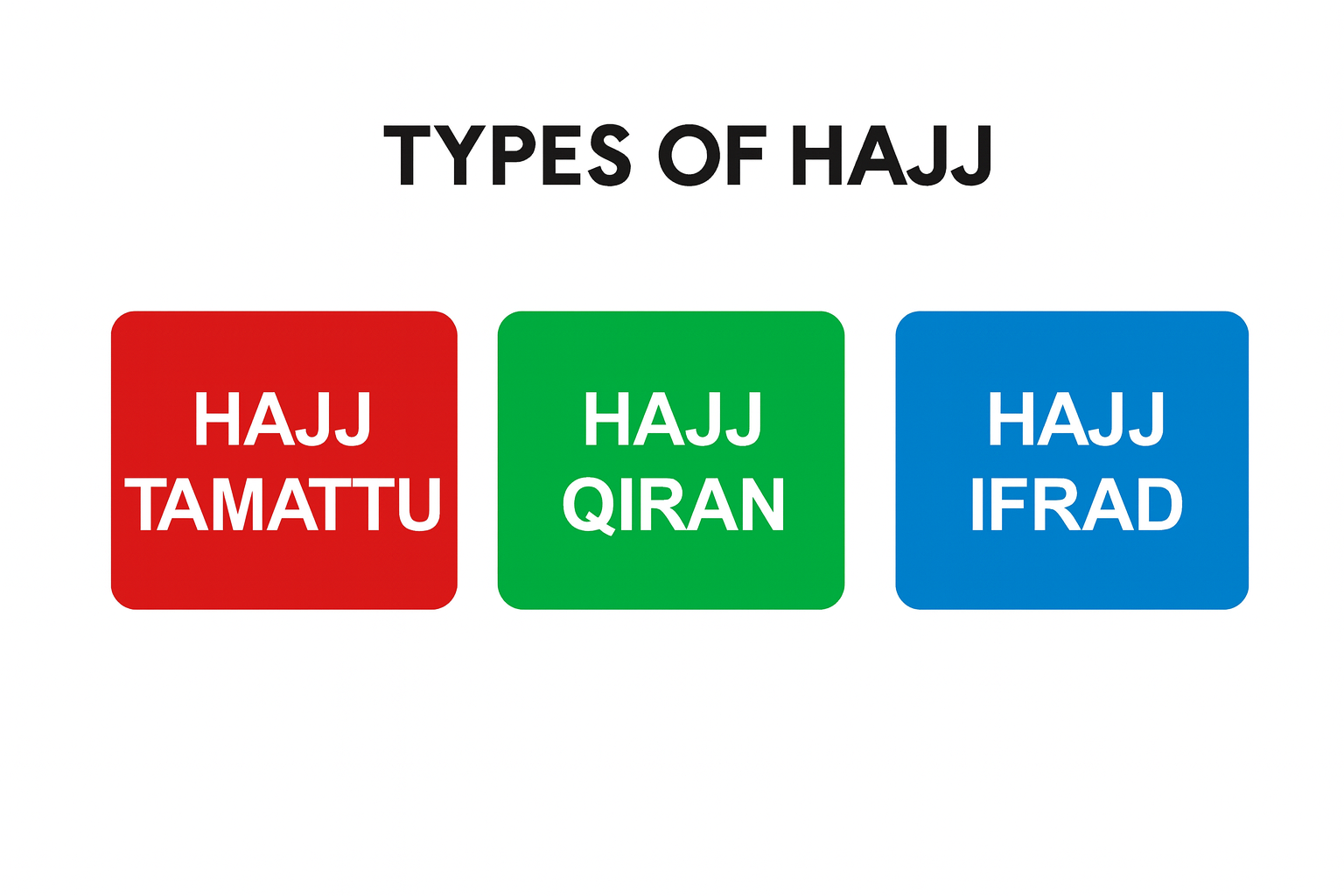 Hajj Types – Tamattu, Ifrad and Qiran Explained