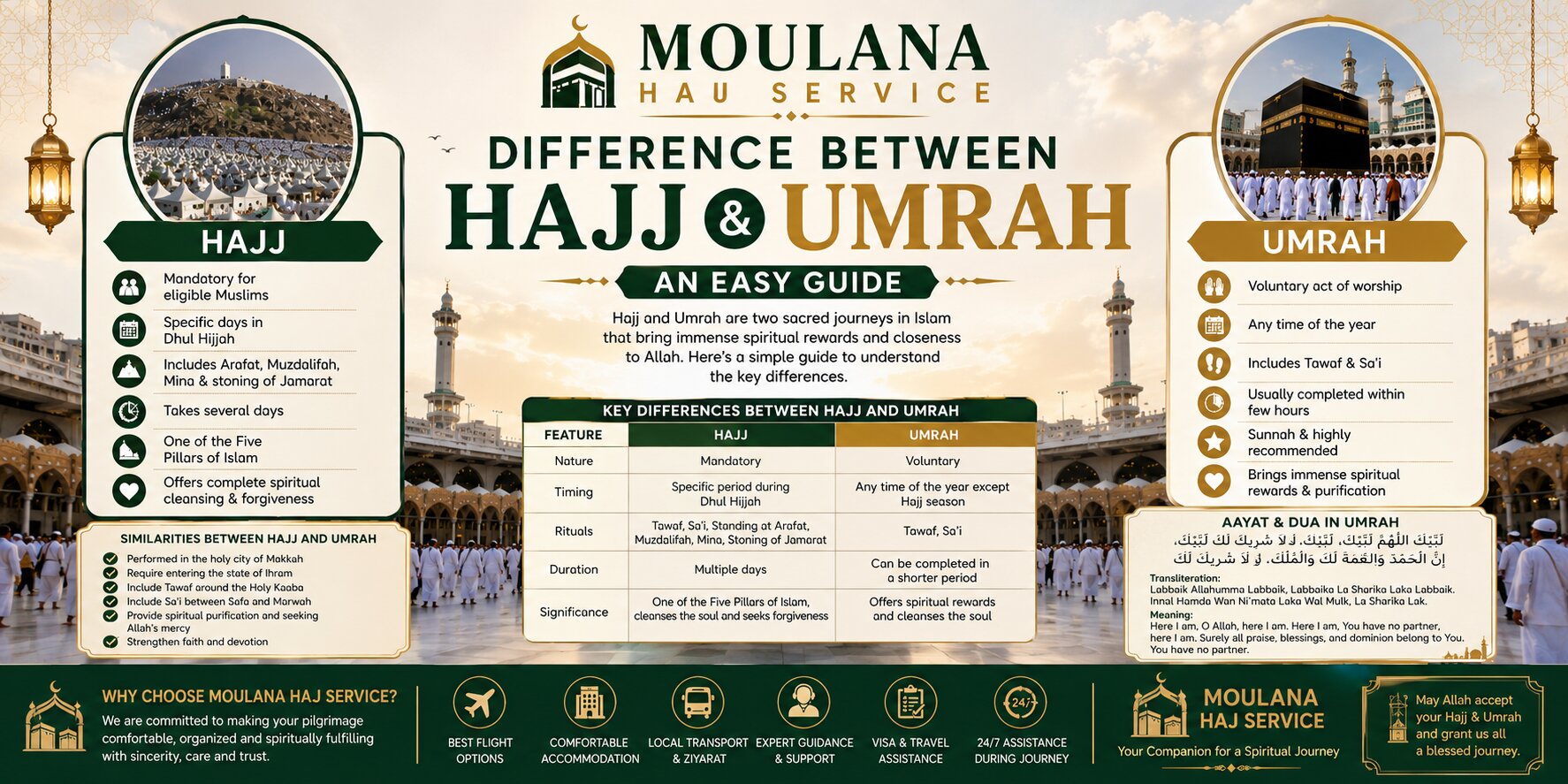Difference Between Hajj and Umrah: An Easy Guide