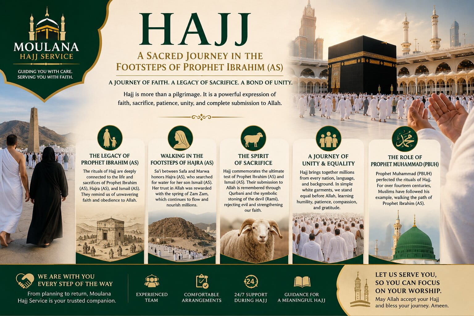 HAJJ – A Sacred Journey in the Footsteps of Prophet Ibrahim (AS)
